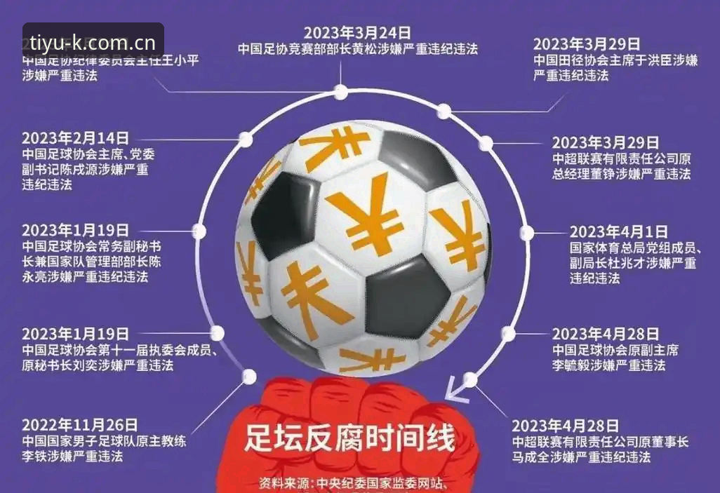 K体育服务平台 禁足名单出炉 vs 足球腐败清零:K体育平台上的中国足球净化风暴全解析